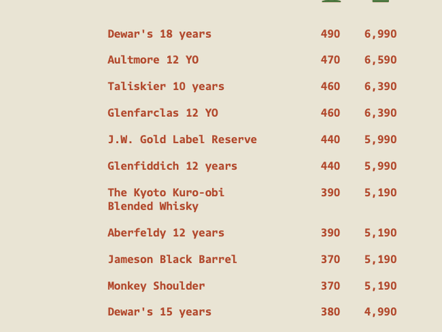 Classic cocktail of APT 101 menu 8