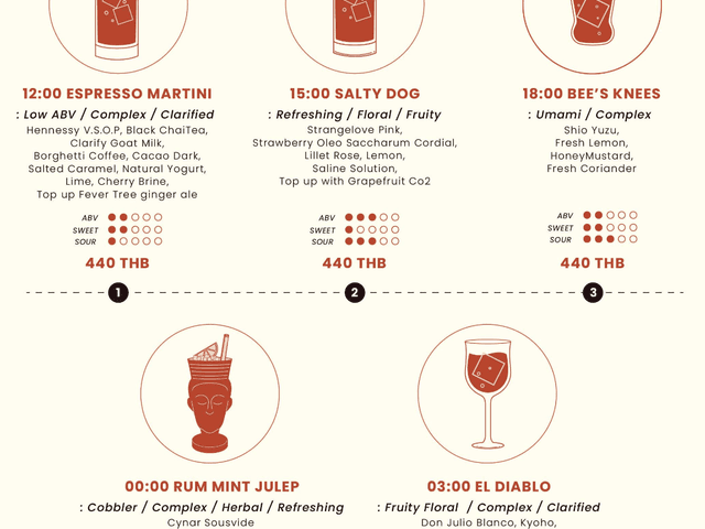 Twisted Cocktails GOT bkk